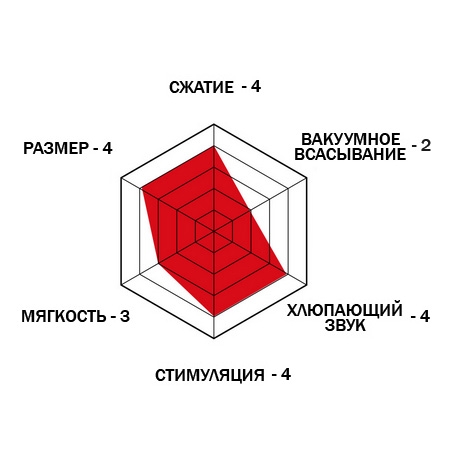Мастурбатор Tenga Double Hole Cup