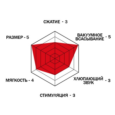 Мастурбатор Tenga Deep Throat US